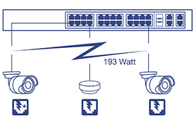 Trendnet 24-Port 10/100Mbps Web Smart PoE Switch with 4 Gigabit Ports and 2 Mini-GBIC Slots