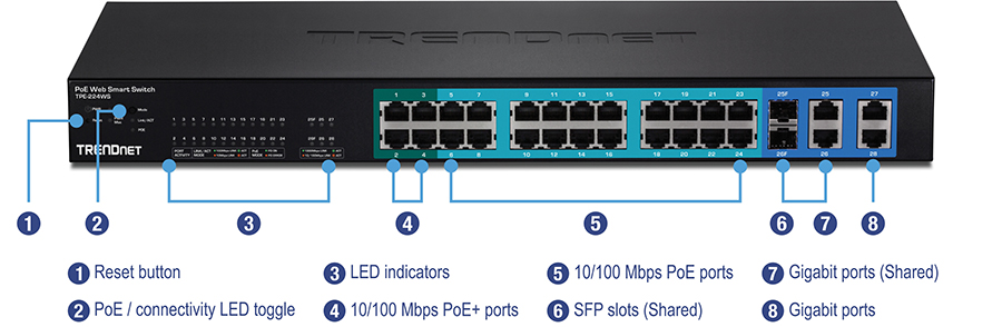 Trendnet 24-Port 10/100Mbps Web Smart PoE Switch with 4 Gigabit Ports and 2 Mini-GBIC Slots