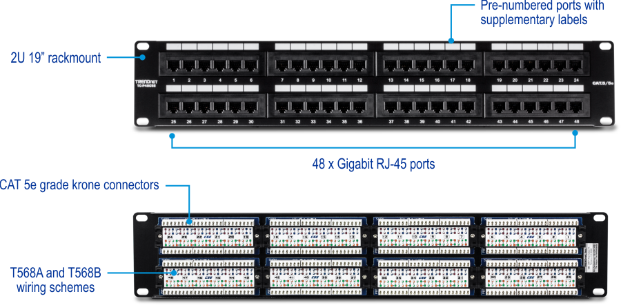 Trendnet PATCH PANAL 48 PORT CAT5E
