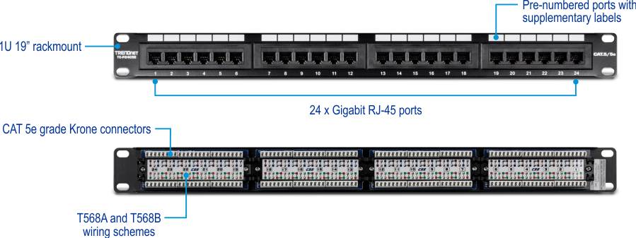 TRENDnet PATCH PANEL 24-PORT CAT5E TC-P24C5E