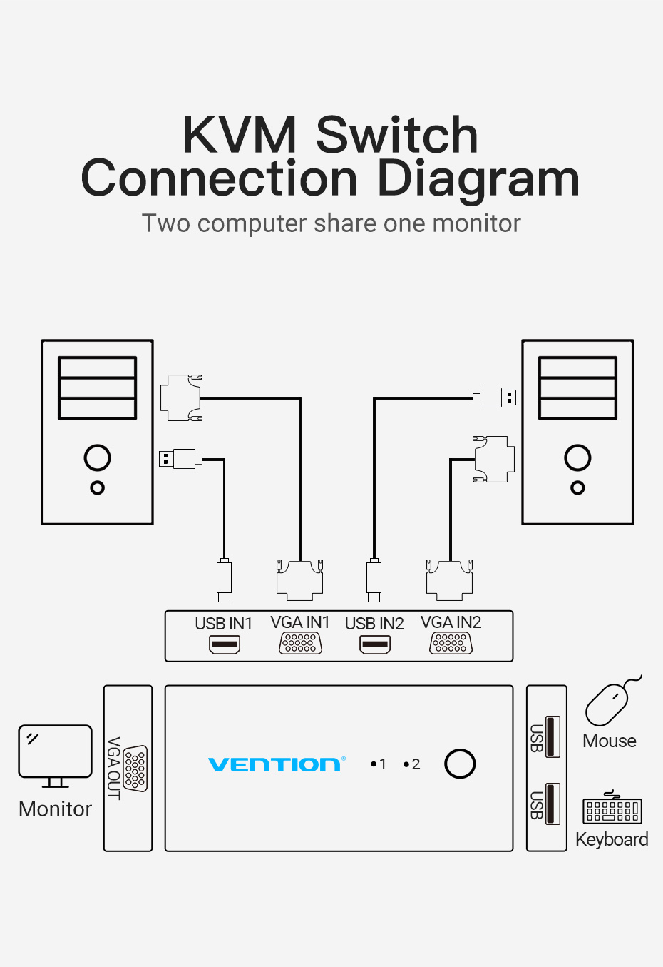Vention 2 in 1 Out VGA KVM Switch