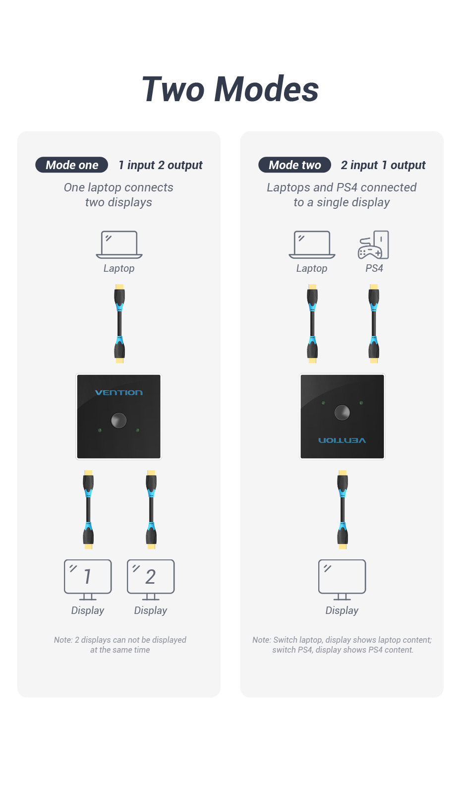 Vention 2 Port HDMI Bi-Direction Switcher