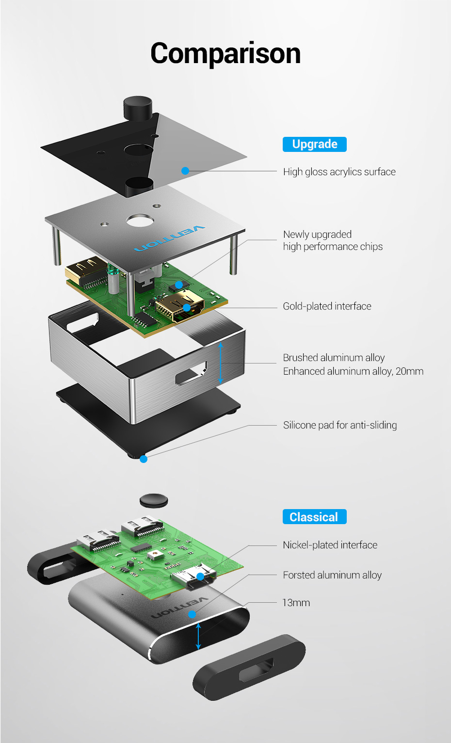 Vention 2 Port HDMI Bi-Direction Switcher