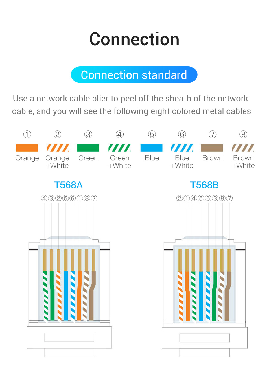 Vention Cat6 FTP RJ45 Plug 100 Pack