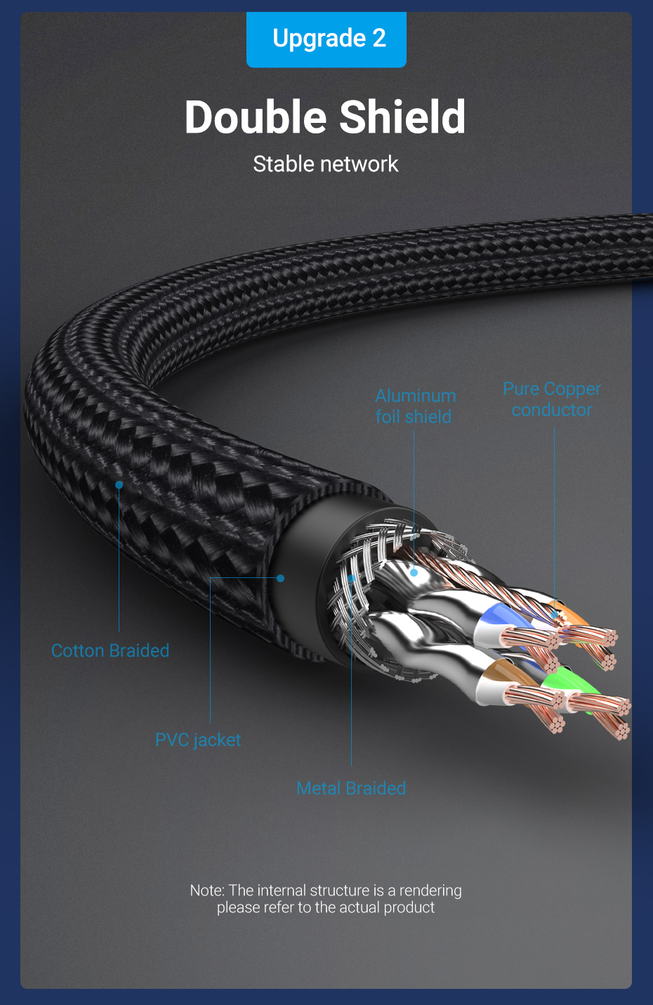 Vention Cotton Cat8 SFTP Patch Cable 5M