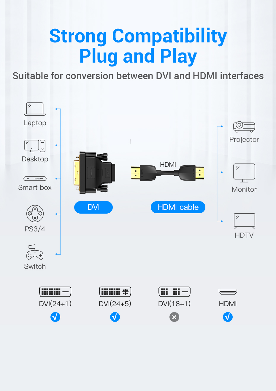 Vention DVI Male to HDMI Female Adapter
