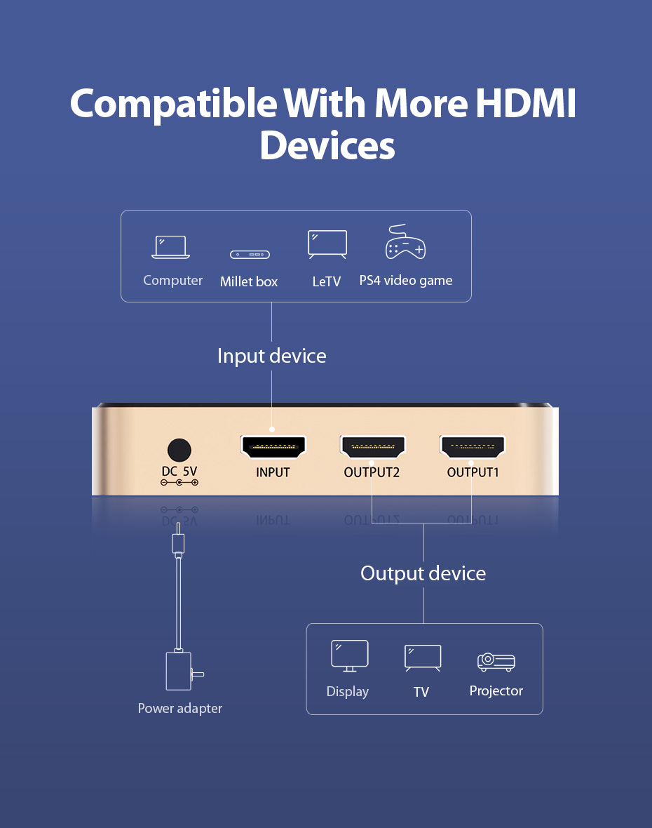 Vention HDMI Splitter 2 Port