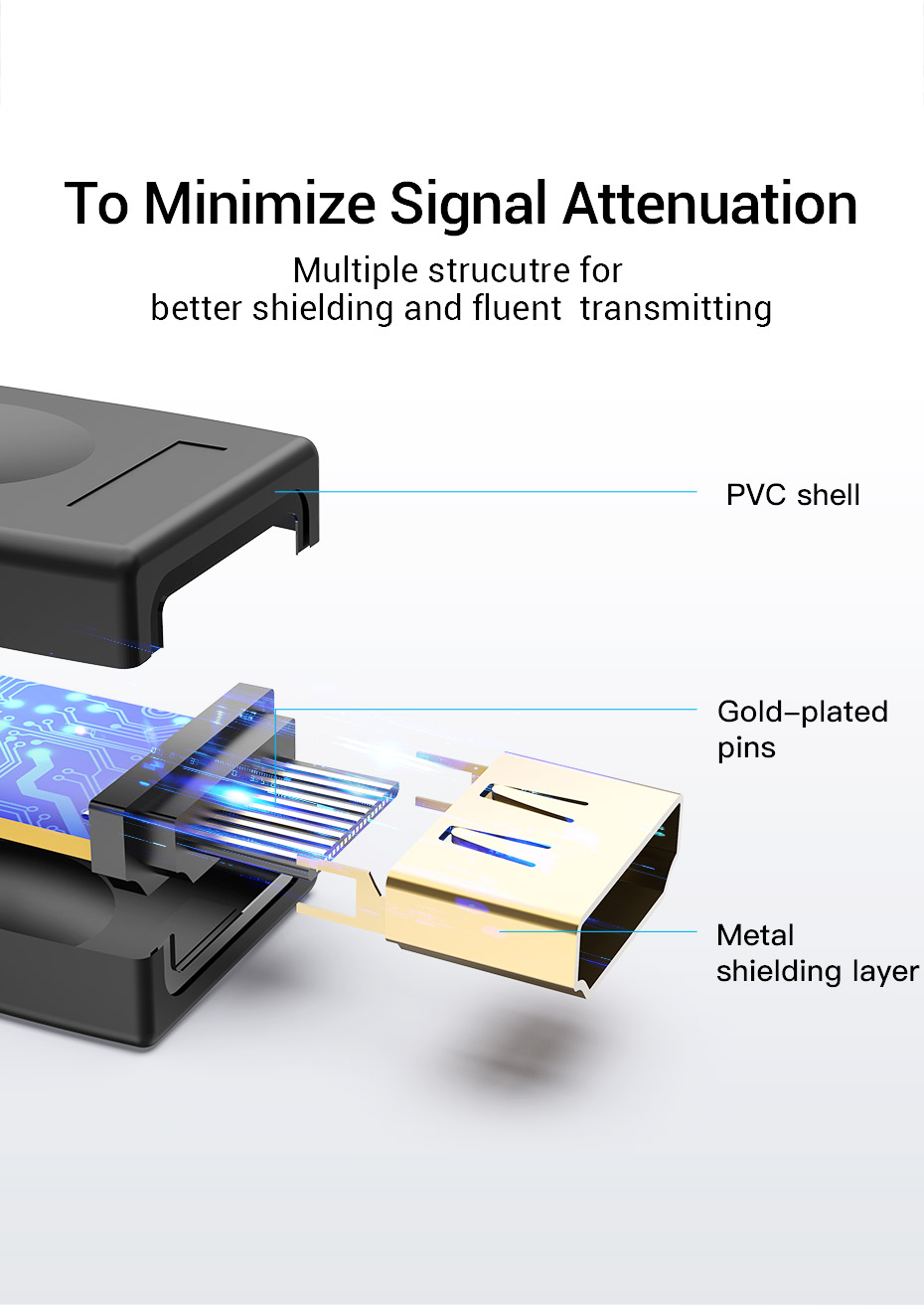 Vention HDMI to HDMI Adapter