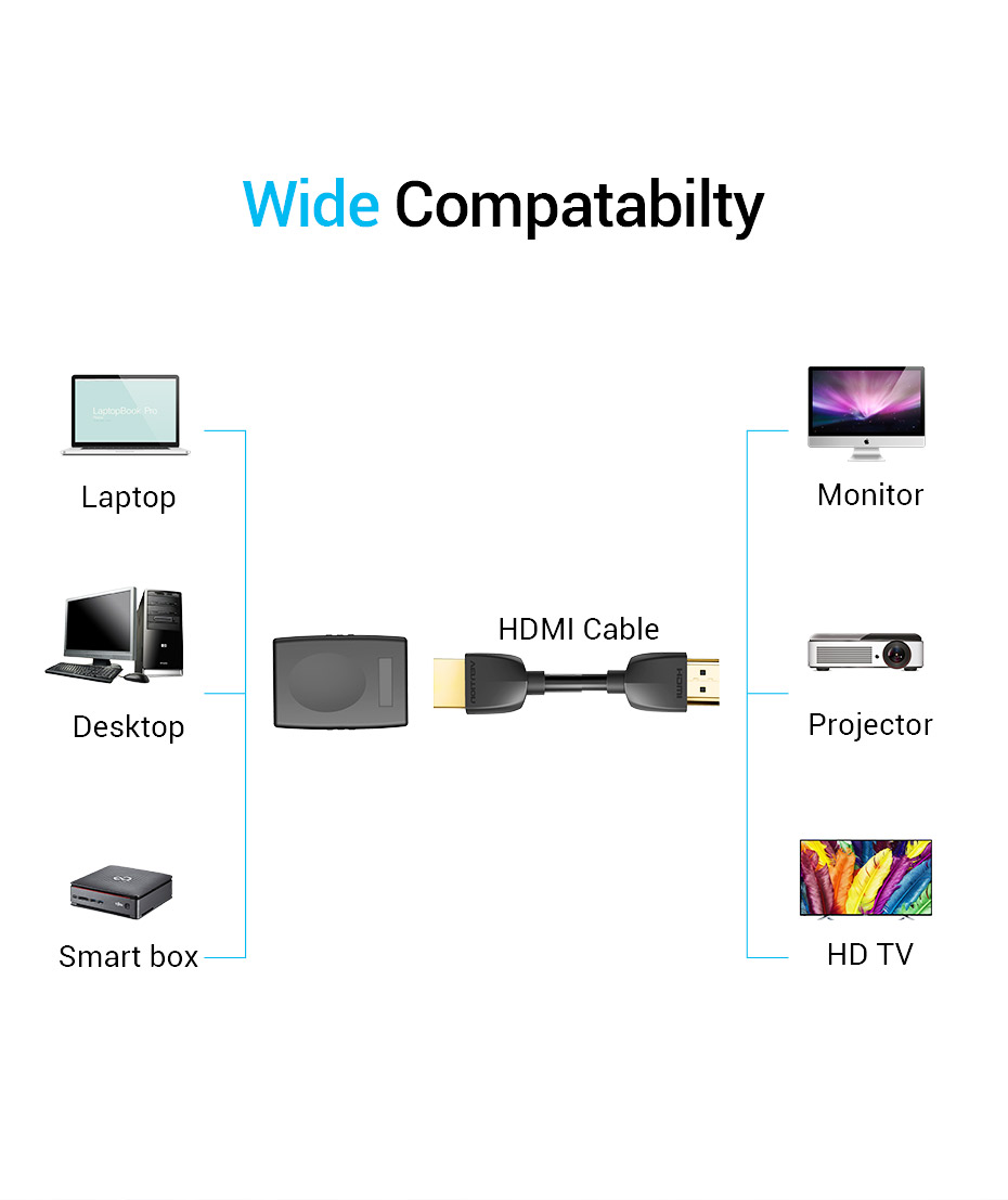 Vention HDMI to HDMI Adapter