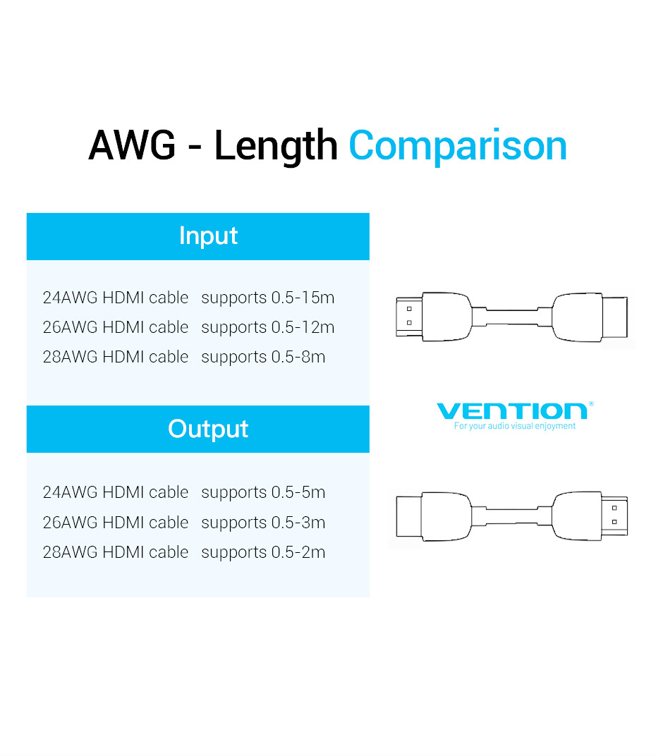 Vention HDMI to HDMI Adapter