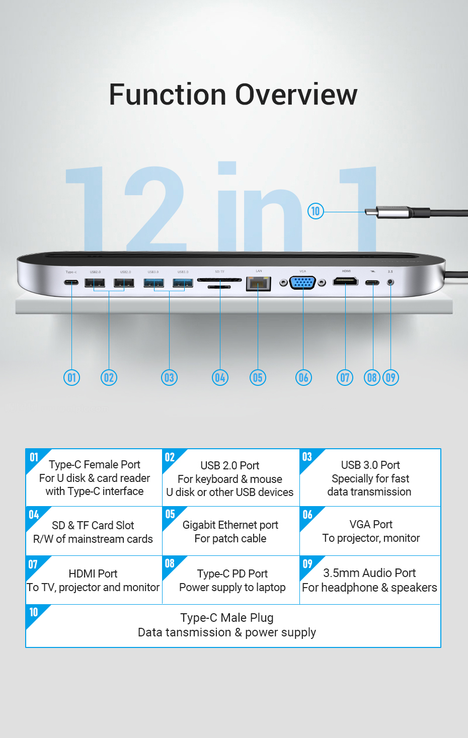 Vention Multi-Function 12-in-1 Type-C DC