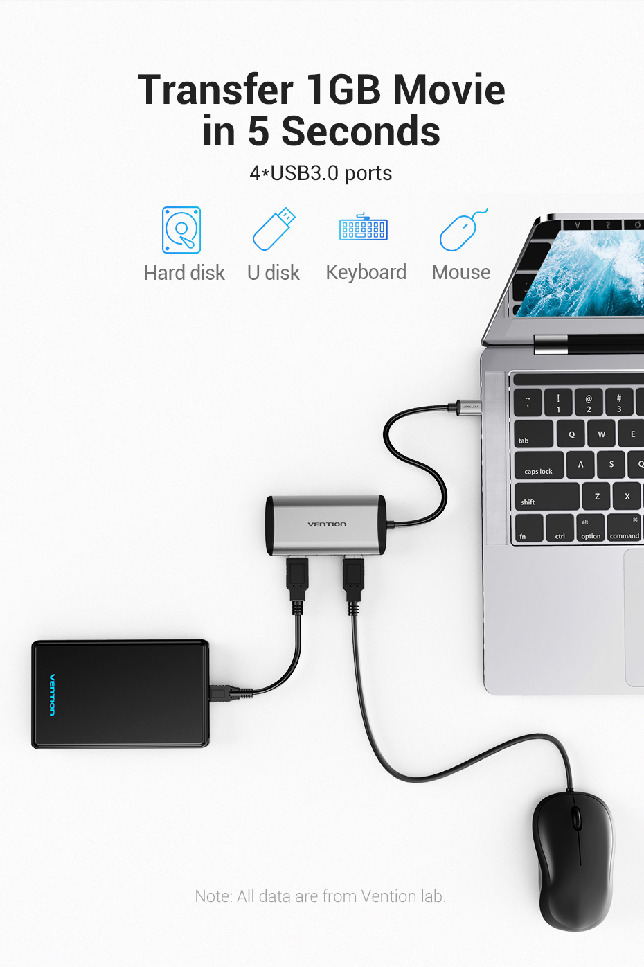 Vention Type-C to 4*USB3.0/Micro USB Hub 0.15M