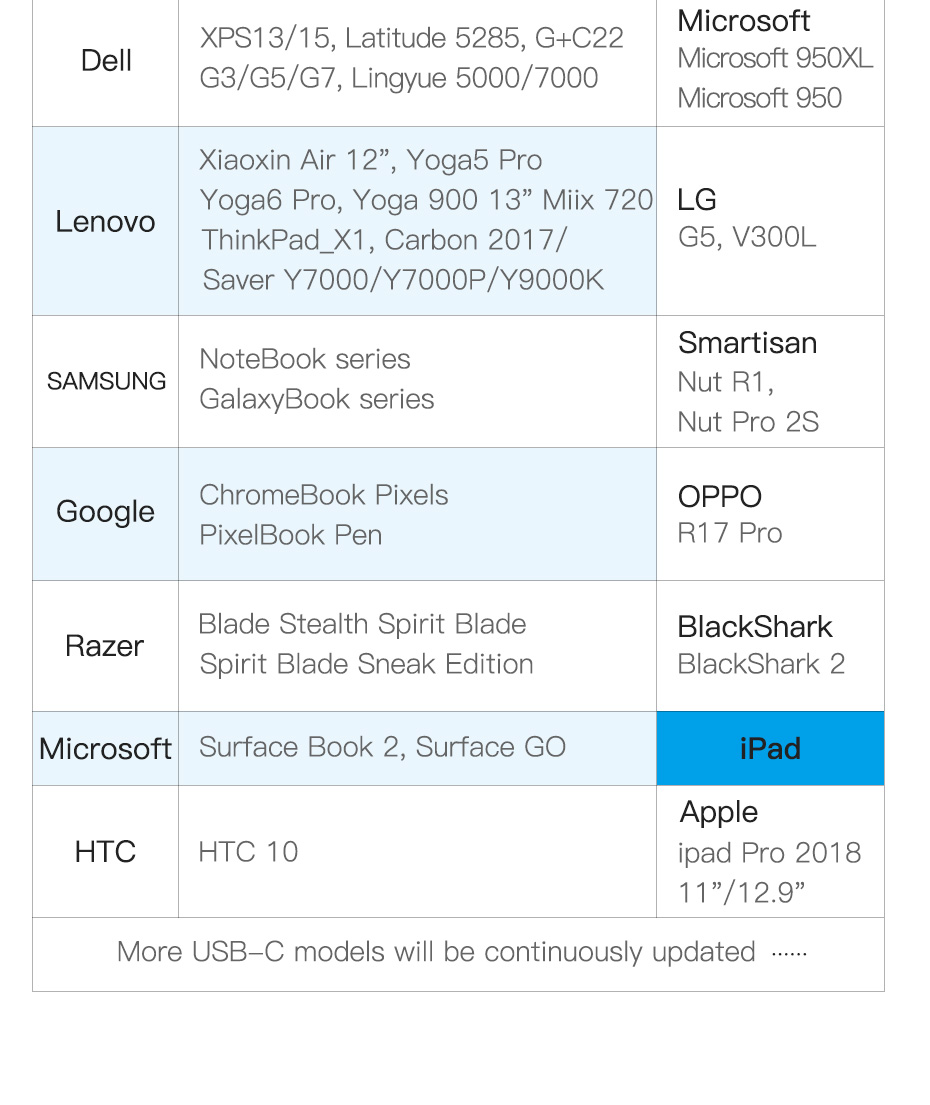 Vention Type-C to 4*USB3.0/Micro USB Hub 0.15M