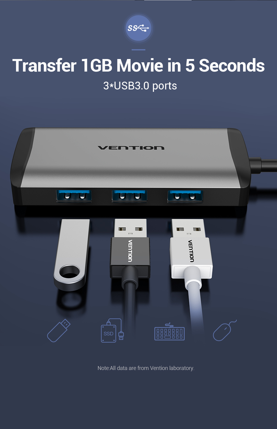 Vention Type-C to HDMI/3XUSB3.0/RJ45/PD