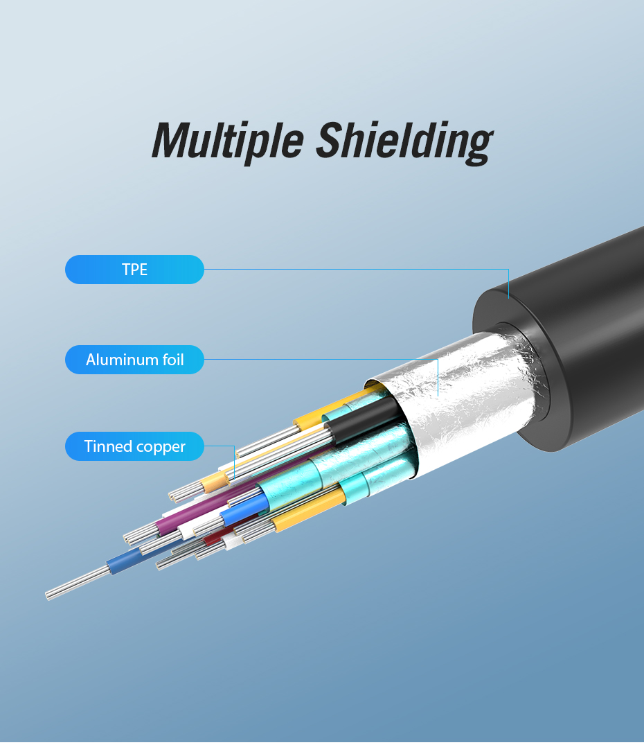 Vention Type-C to HDMI/3XUSB3.0/RJ45/TF/SD Con
