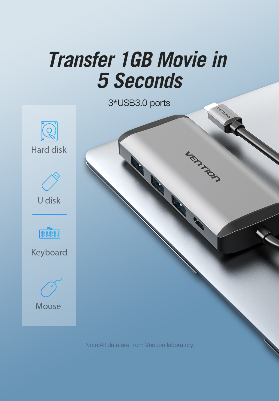 Vention Type-C to HDMI/3XUSB3.0/RJ45/TF/SD Con