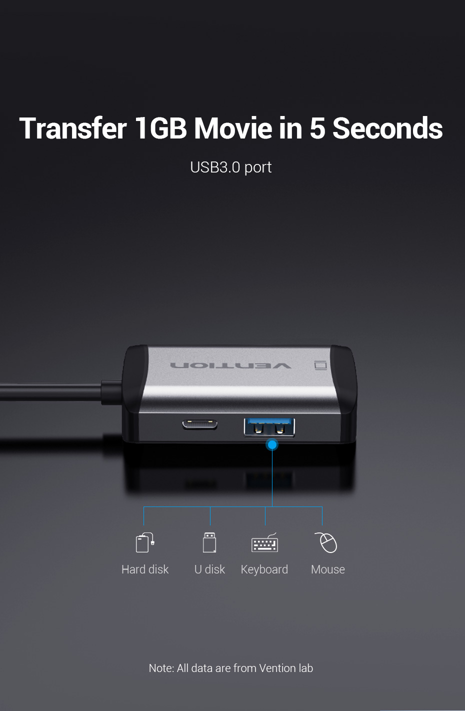 Vention Type-C to HDMI/USB3.0/VGA/PD 0.15M