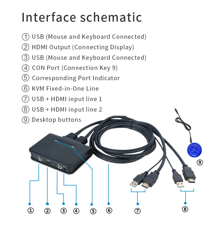 2-Port HDMI USB KVM Switch, 4K Plastic with Built in Cables