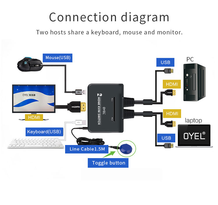 2-Port HDMI USB KVM Switch, 4K Plastic with Built in Cables