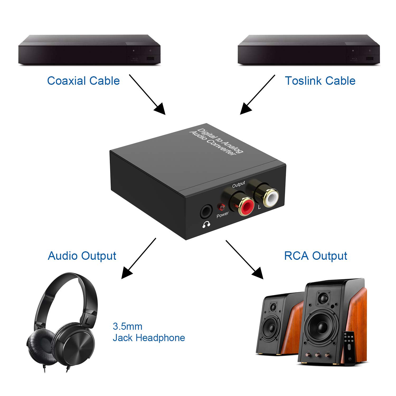 Digital to Analog Audio Converter