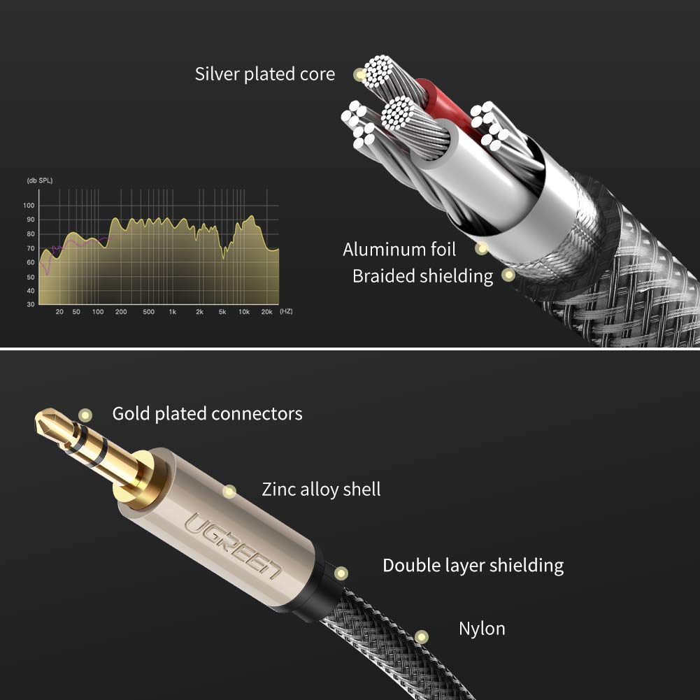 UGREEN AV125 3.5mm Audio Cable Male to Male Aux Cord -3M