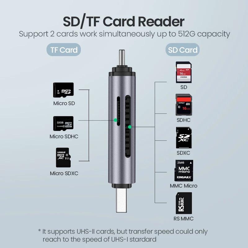 UGREEN CM184 USB-C TF/SD Card Reader