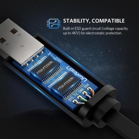 UGREEN CM204 USB RJ45 Console Cable