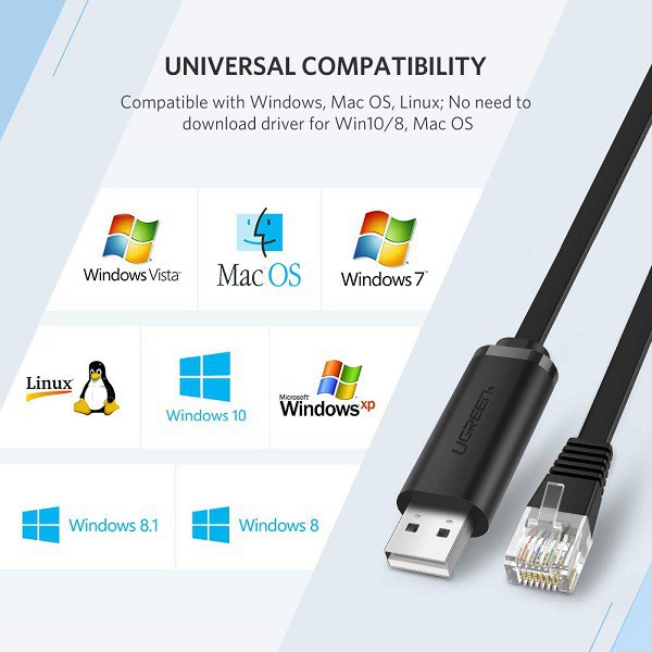 UGREEN CM204 USB RJ45 Console Cable