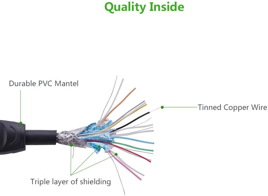 UGREEN HD101 HDMI Round Cable 5m- Yellow &Black