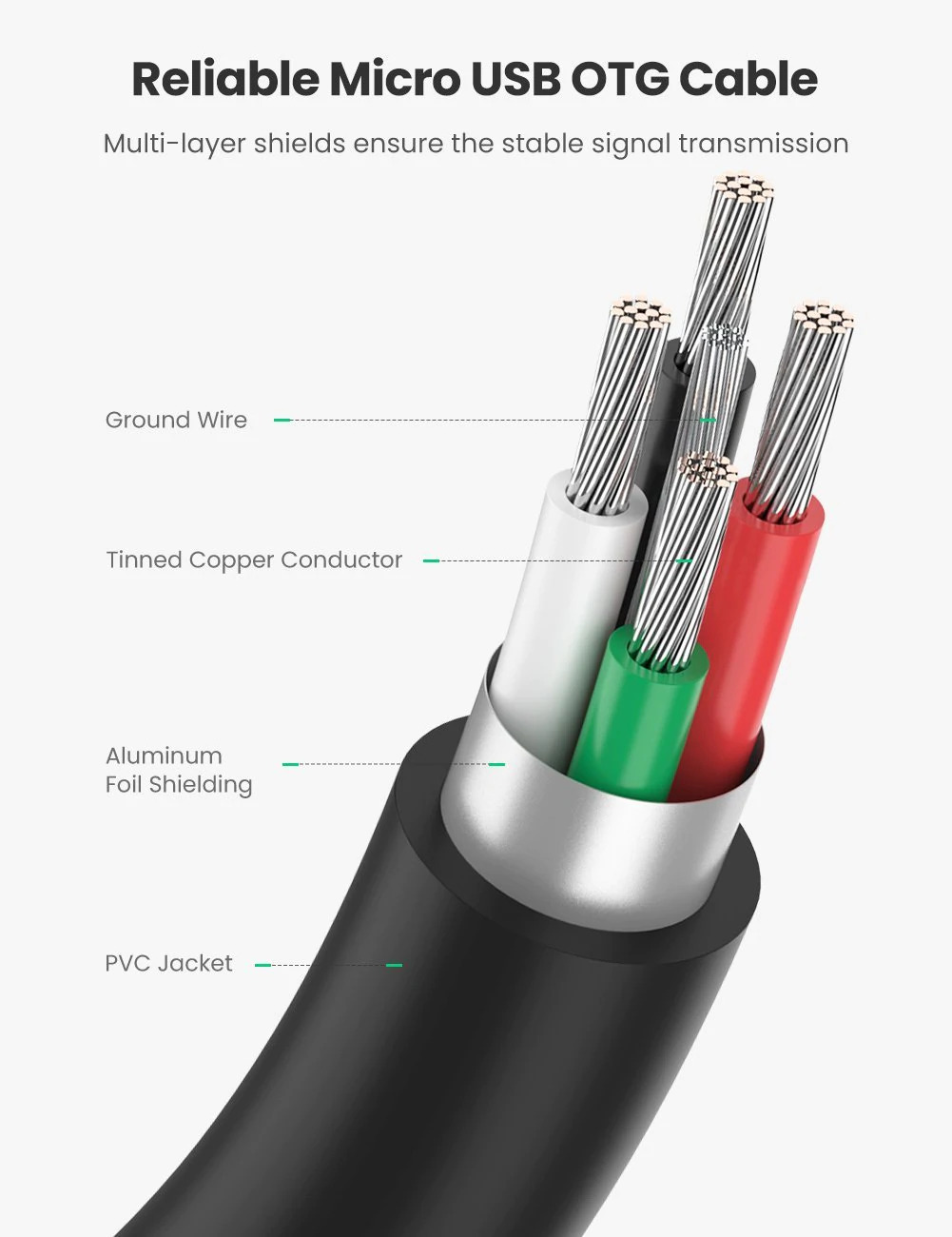 UGREEN US133 Micro USB Male to USB-A Female Cable with OTG Nickel Plating- 15cm
