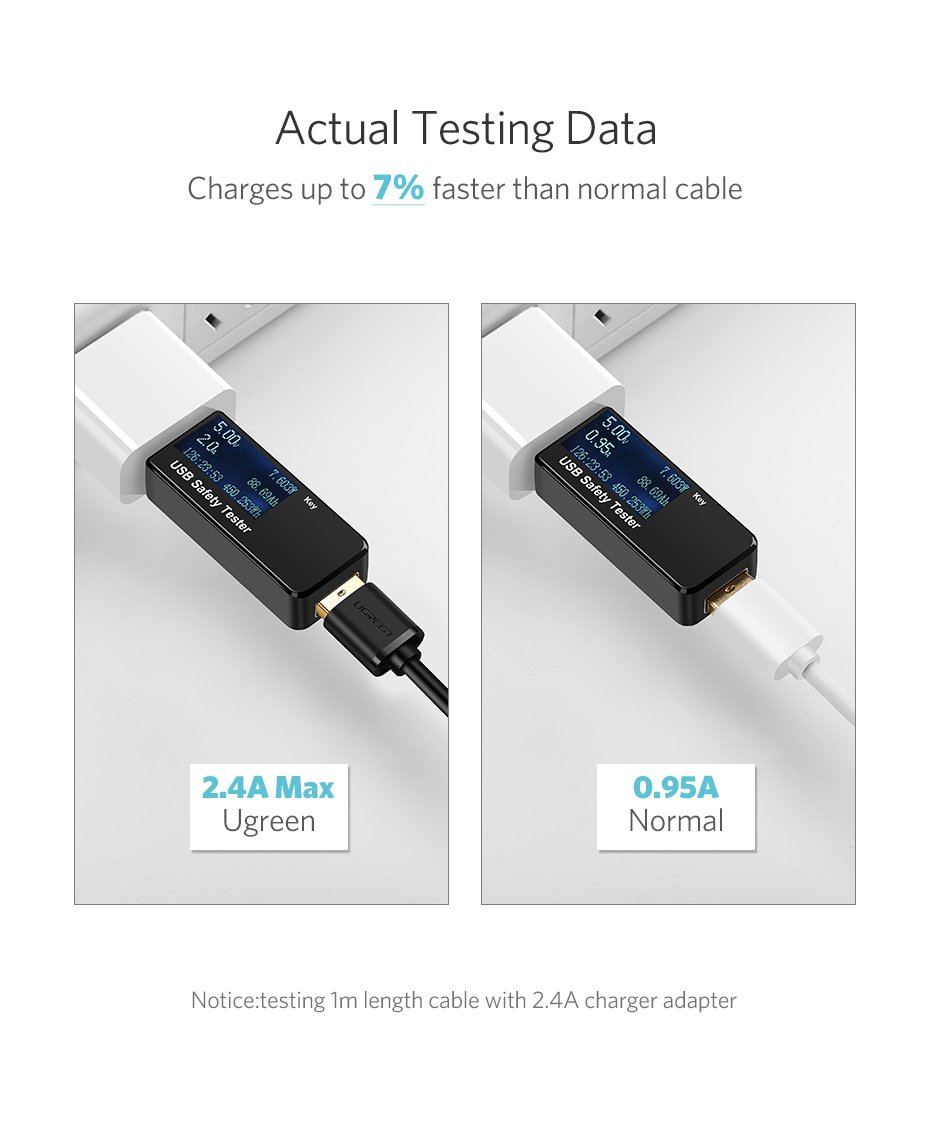 UGREEN US289 USB 2.0 to Micro Cable-1M