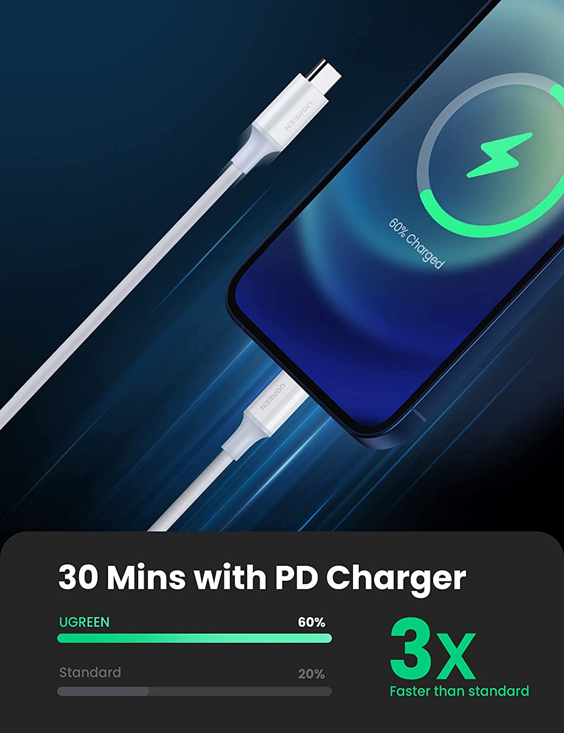 UGREEN US304 USB C to Lightning 20W Fast Charging  Cable -1M