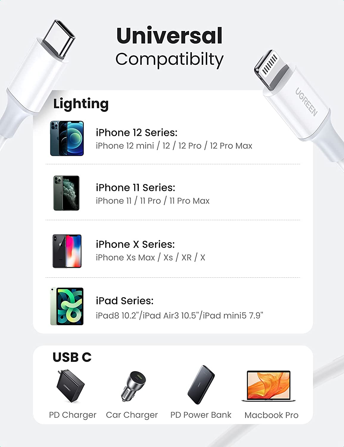 UGREEN US304 USB C to Lightning 20W Fast Charging  Cable -1M