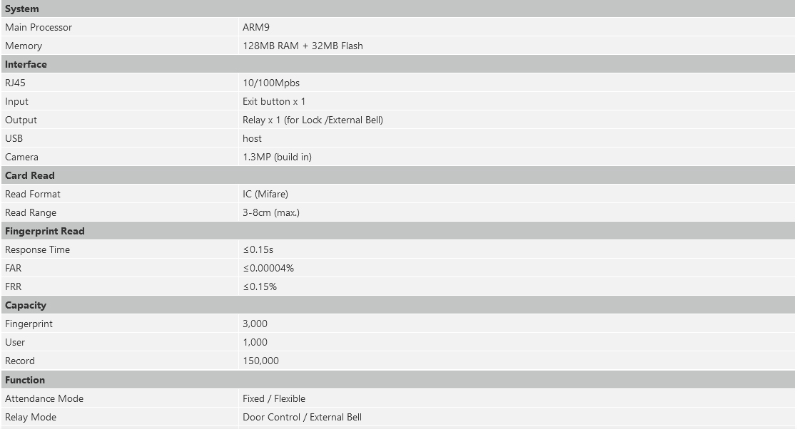 Dahua ASA2212A Standalone Time Attendance