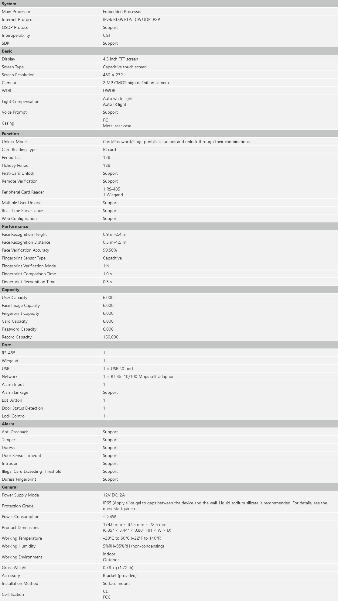 Dahua ASI6214J-MFW FACT Access Control Terminal