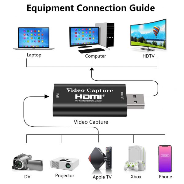 HDMI to USB 2.0 Video Capture