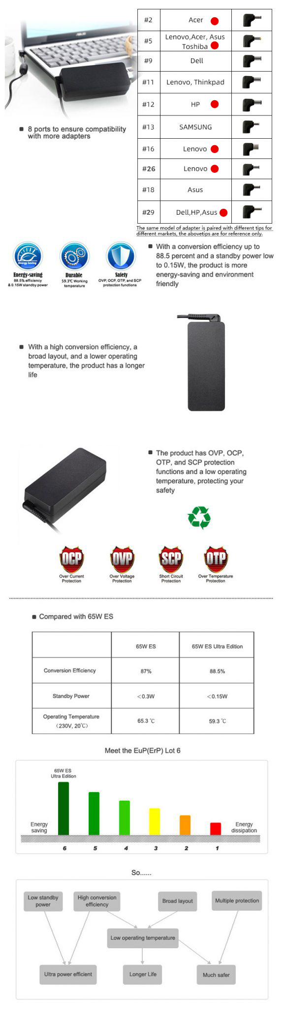 Huntkey 65W Universal Notebook  Adapter