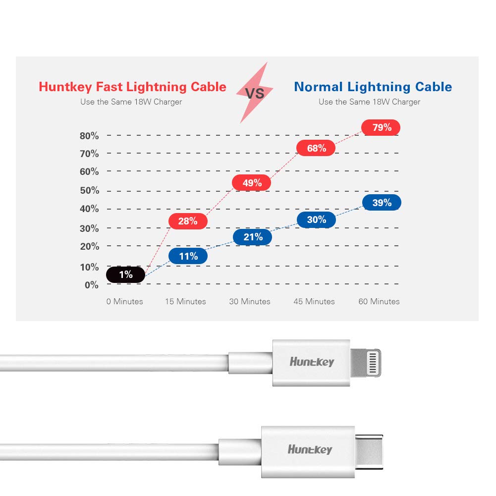 Huntkey HKCCL941000 USB-C to Lightning for Apple device 100m