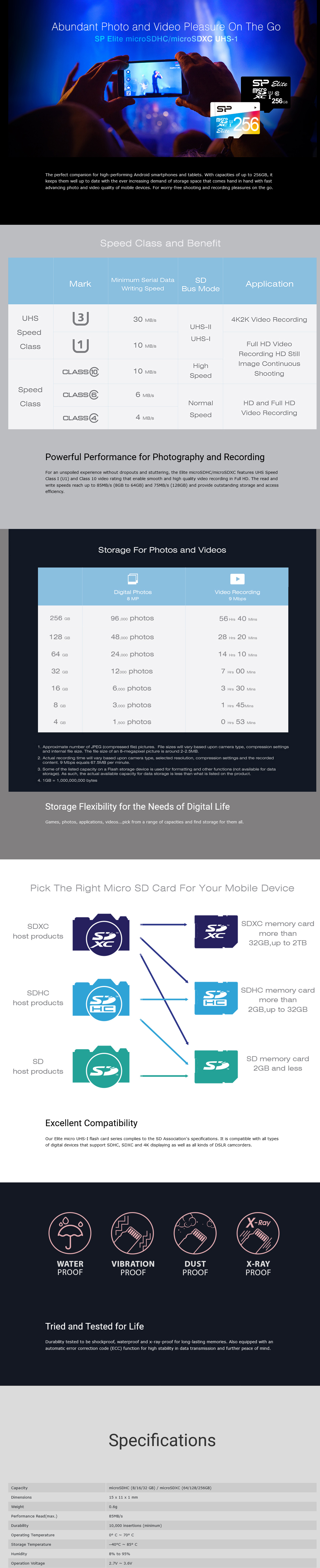 Silicon Power 256GB Elite microSDXC