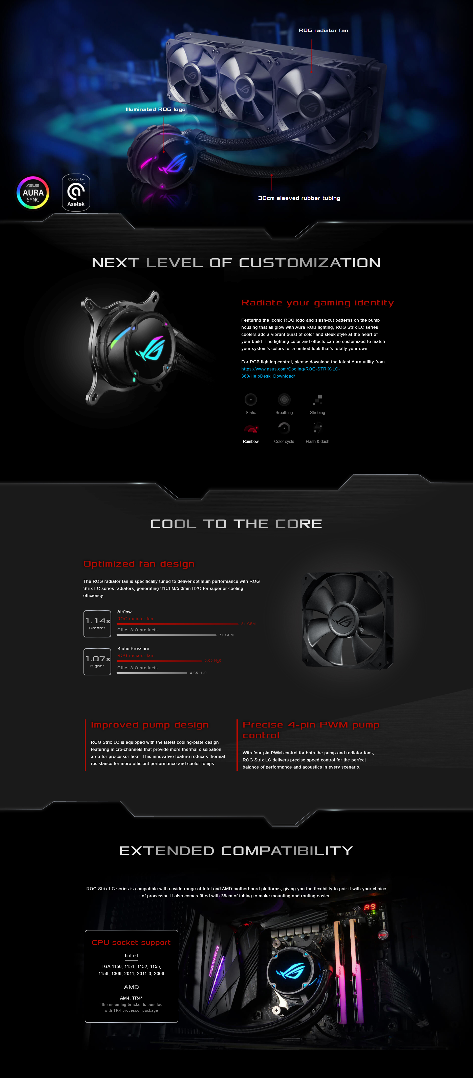 Asus Rog Strix LC 360-Coolers