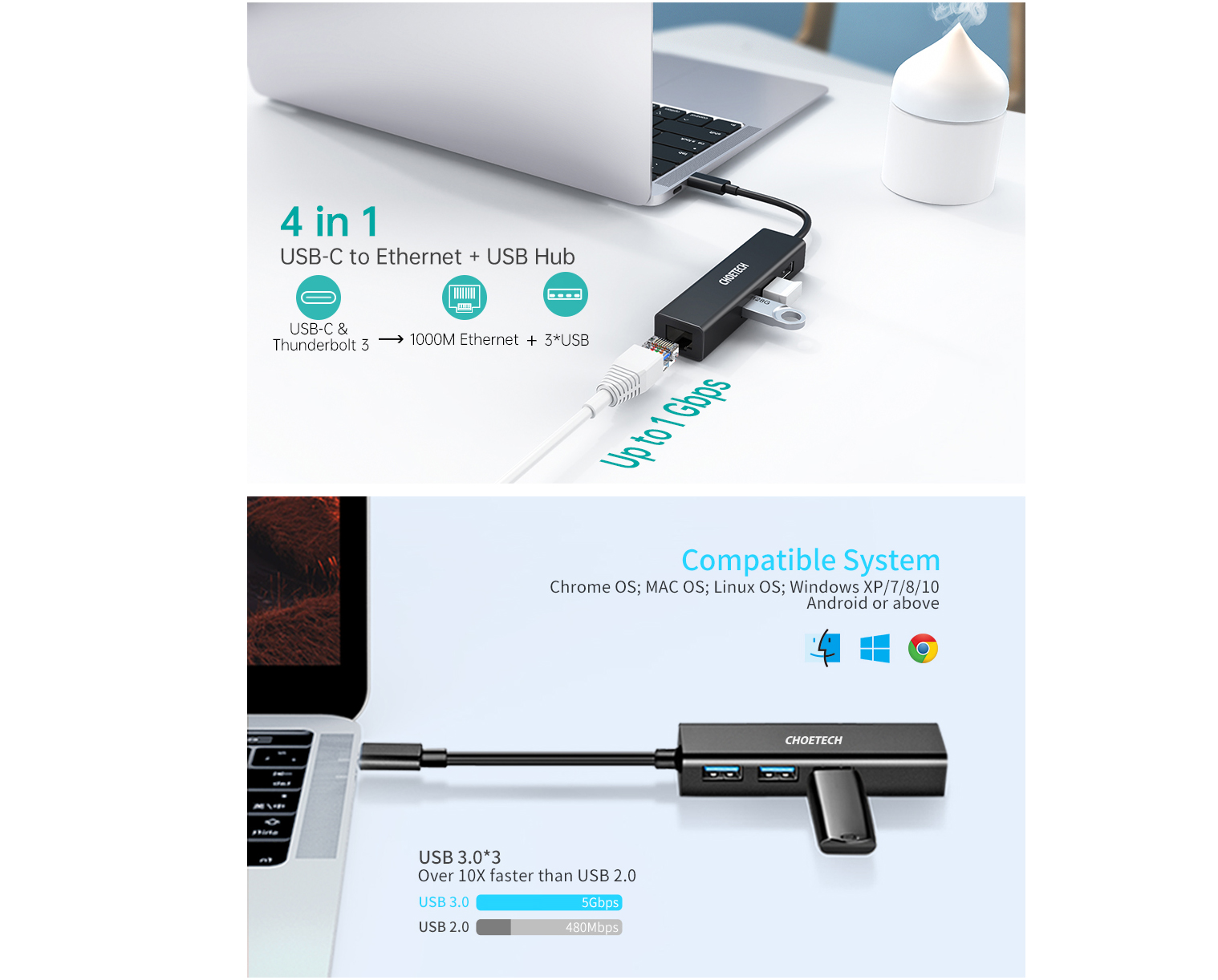 Choetech Gold-plated Connectors , Type C to 1*RJ45, 3*USB 3.0 hub