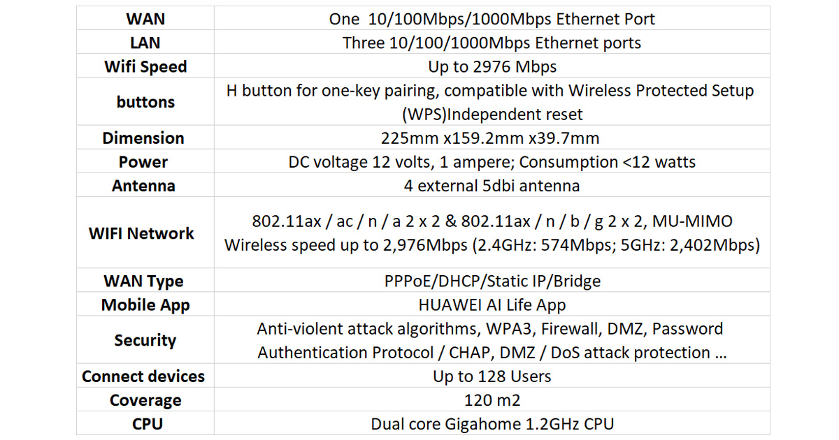 Huawei AX3 Dual-core, 2.4GHz + 5GHz, 3000Mb/s - Router