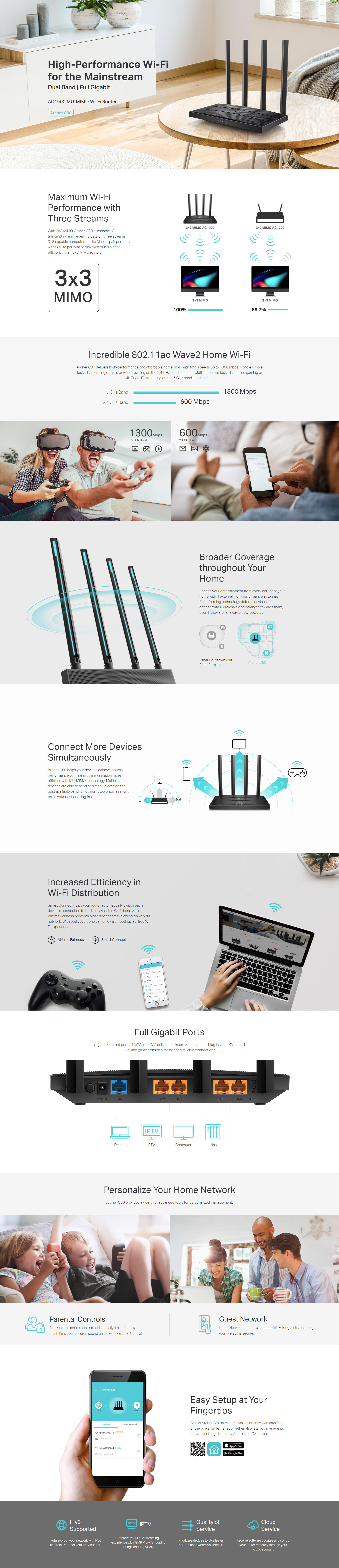 TP-Link AC1900 Wi-Fi Router