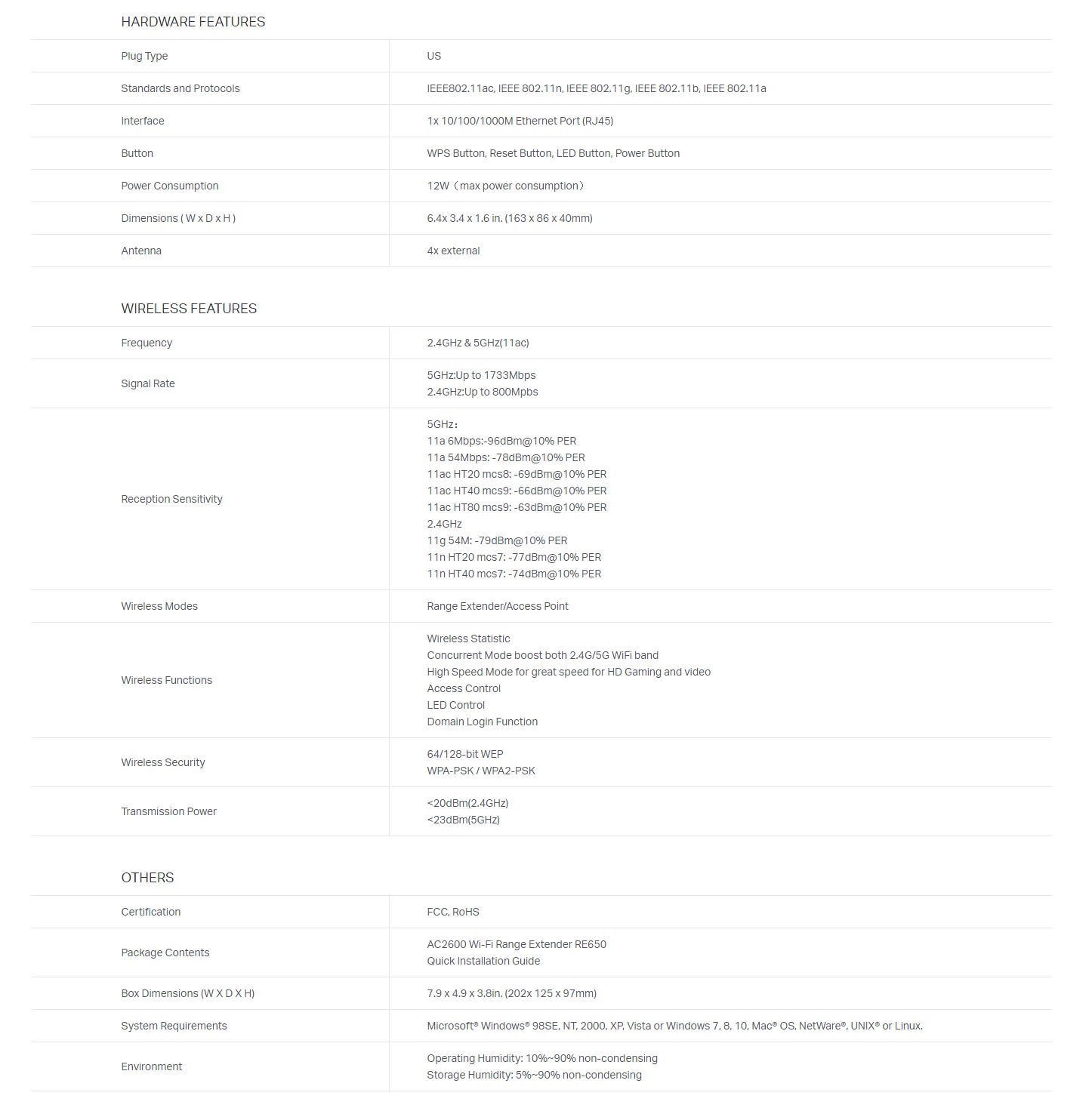 TP-Link AC2600 MU-MIMO Wi-Fi Range Extender