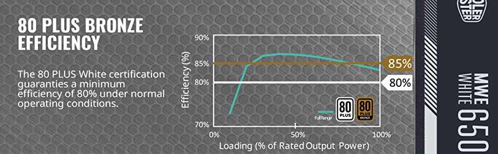 Cooler Master V650W MWE 650 WHITE 230V - V2 80+ Power Supply