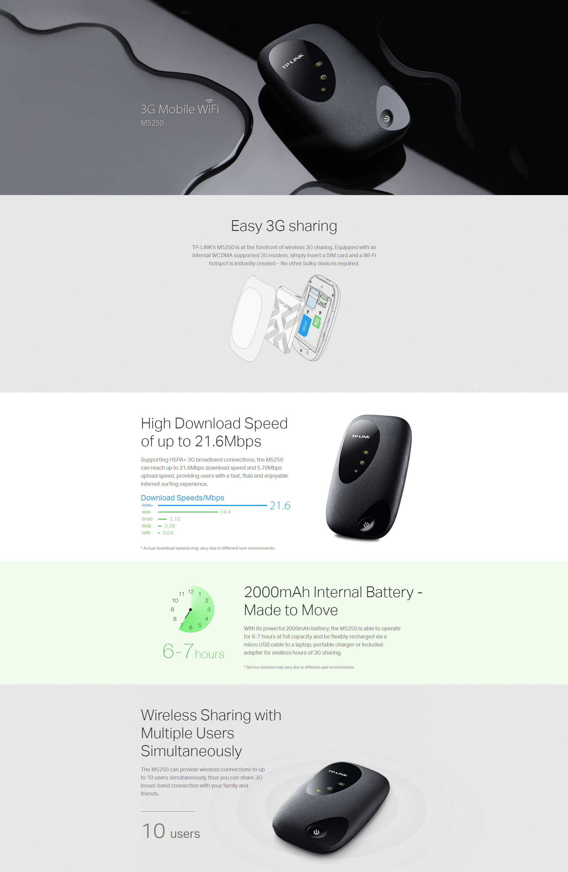 TP-Link M5250 3G Mobile Wi-Fi Modem