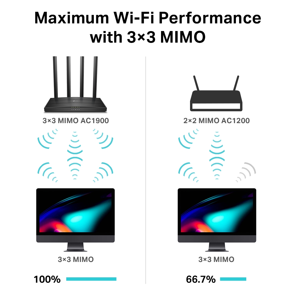 AC1900 Wireless MU-MIMO Wi-Fi Router Archer C80