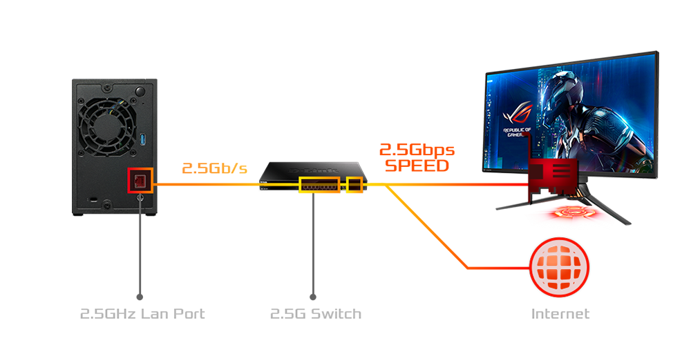 Asustor AS3304T  4 bay NAS Tower Realtek RTD1296 1GB DDR4 1 port LAN 2.5G compatible with Expansion Unit