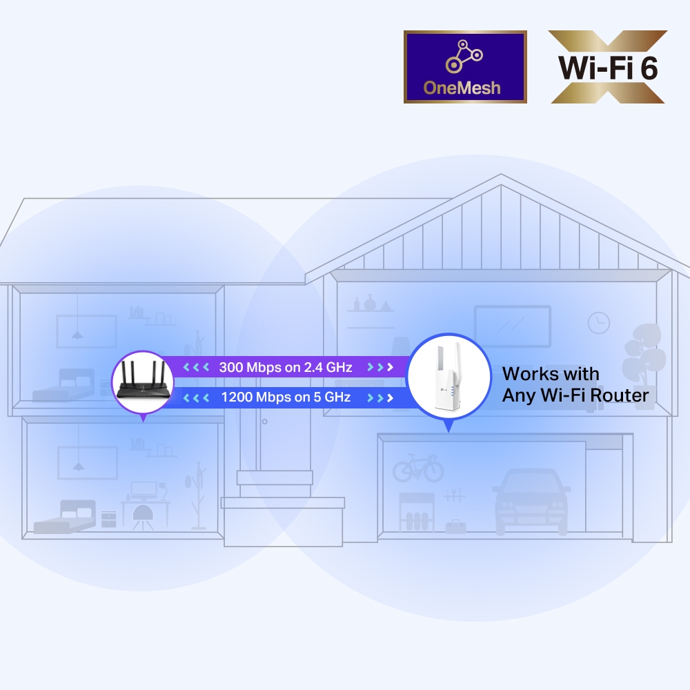 AX1500 Wi-Fi 6 Range Extender RE505X New