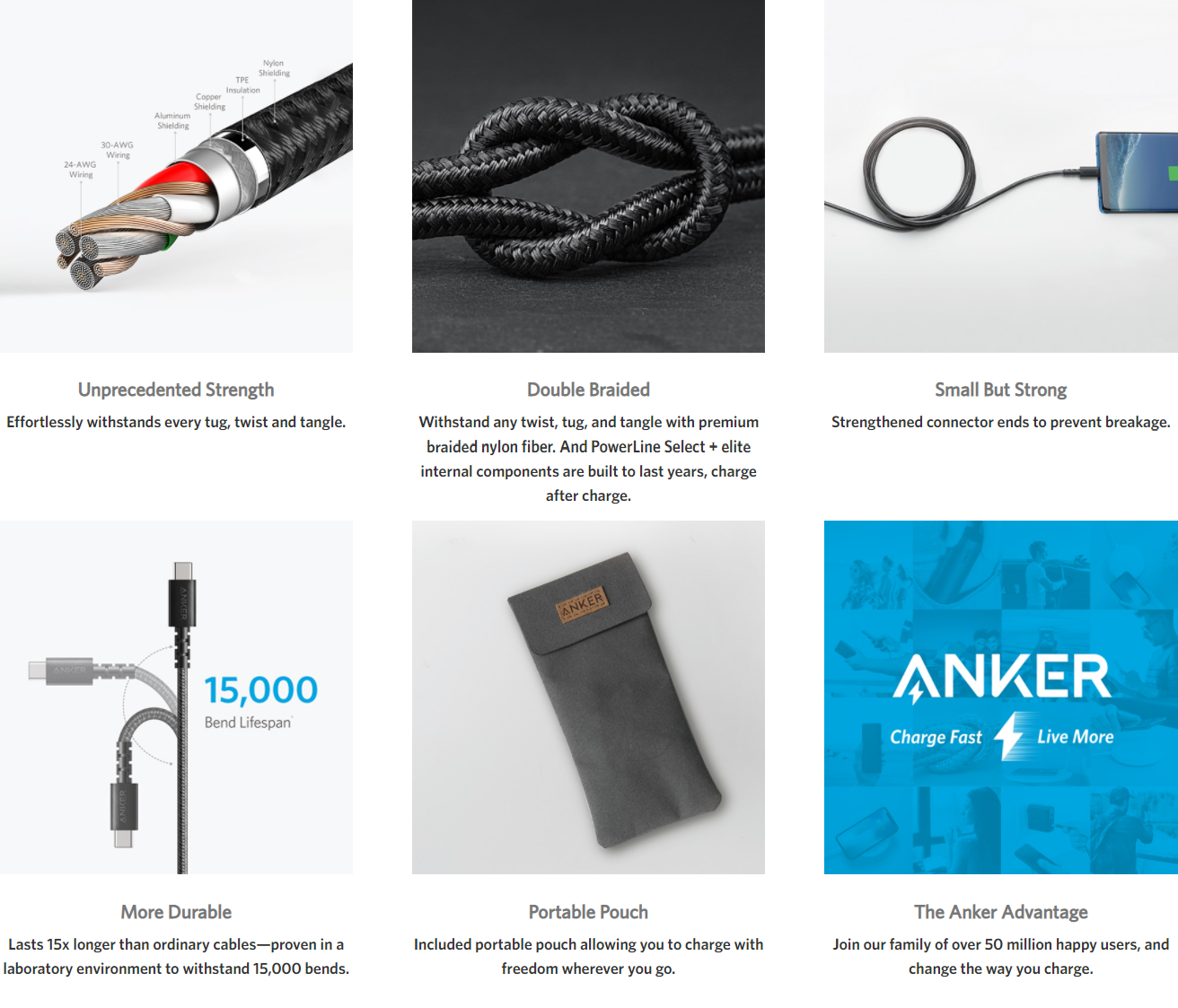Anker PowerLine Select+ 0.9M USB Type C Cable – Black